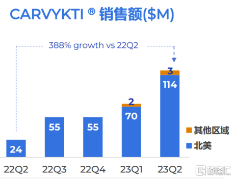 数据来源：公司资料，格隆汇整理