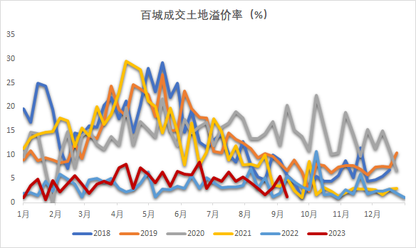 数据来源：Wind，紫金天风期货