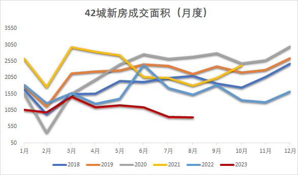 数据来源：Wind，紫金天风期货