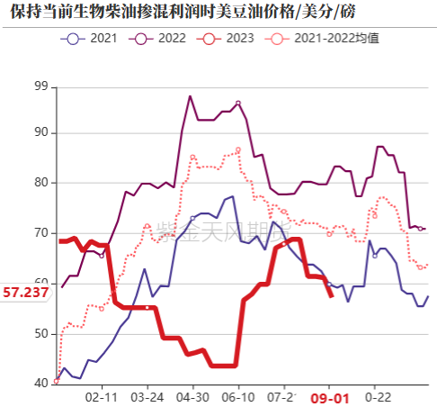 数据来源：紫金天风期货研究所