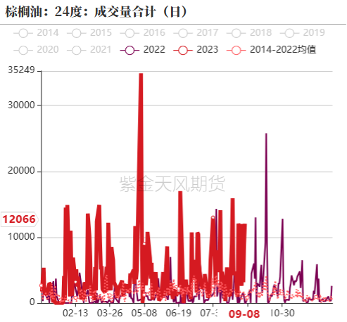 油脂：屋漏偏逢连夜雨