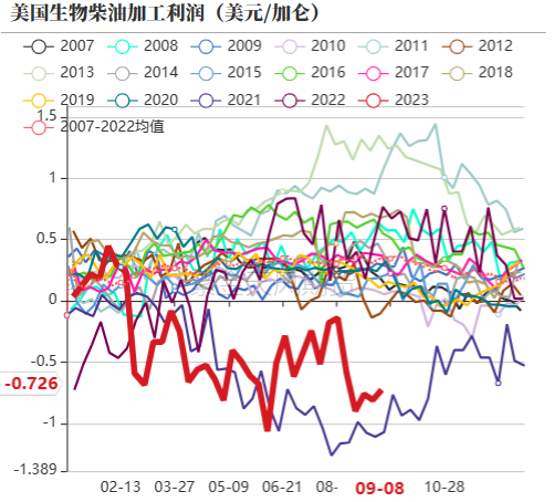 油脂：屋漏偏逢连夜雨