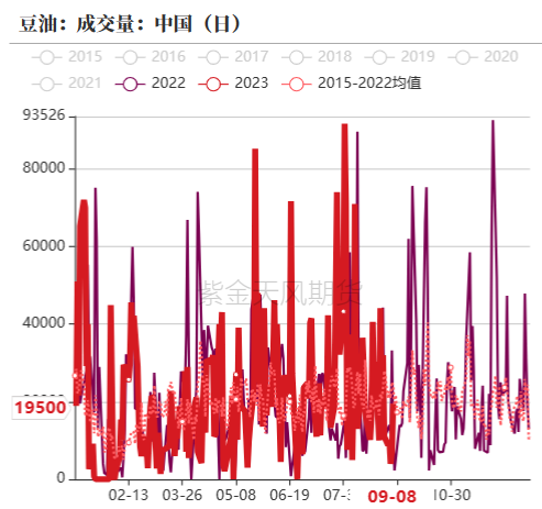 数据来源：紫金天风期货研究所
