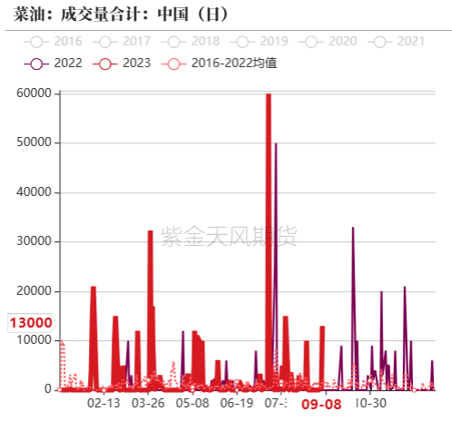 油脂：屋漏偏逢连夜雨