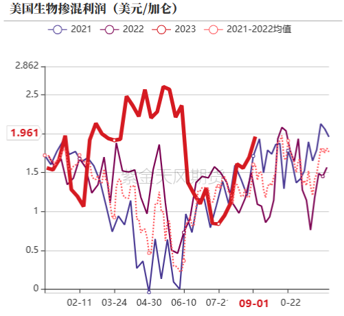 油脂：屋漏偏逢连夜雨