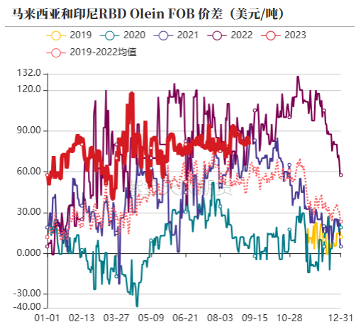 数据来源：紫金天风期货研究所