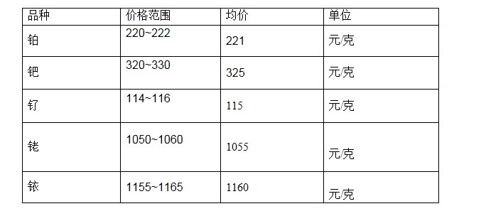 2023年9月12日贵金属价格行情