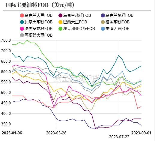 油脂：屋漏偏逢连夜雨