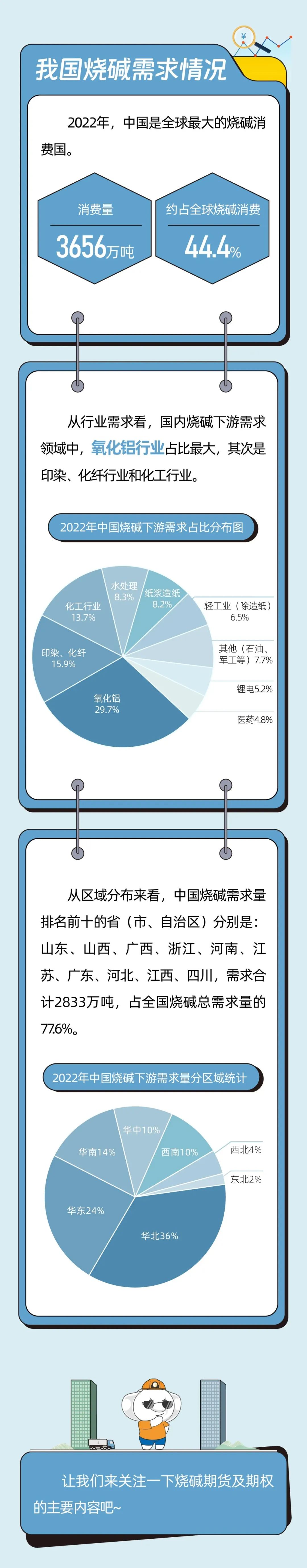 一图读懂｜烧碱期货及期权