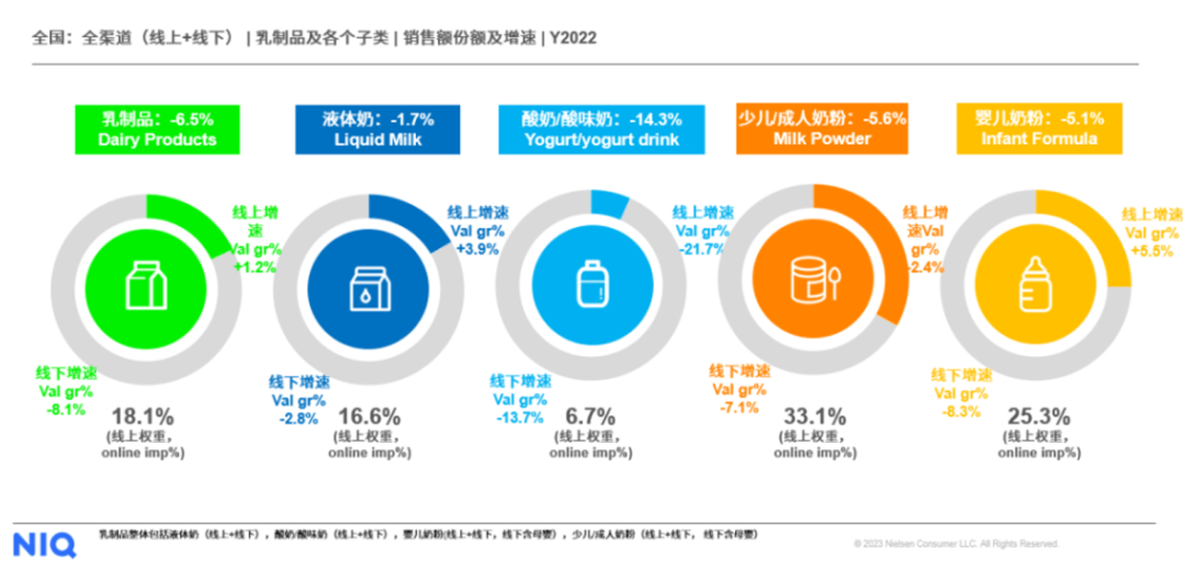 图源：尼尔森IQ