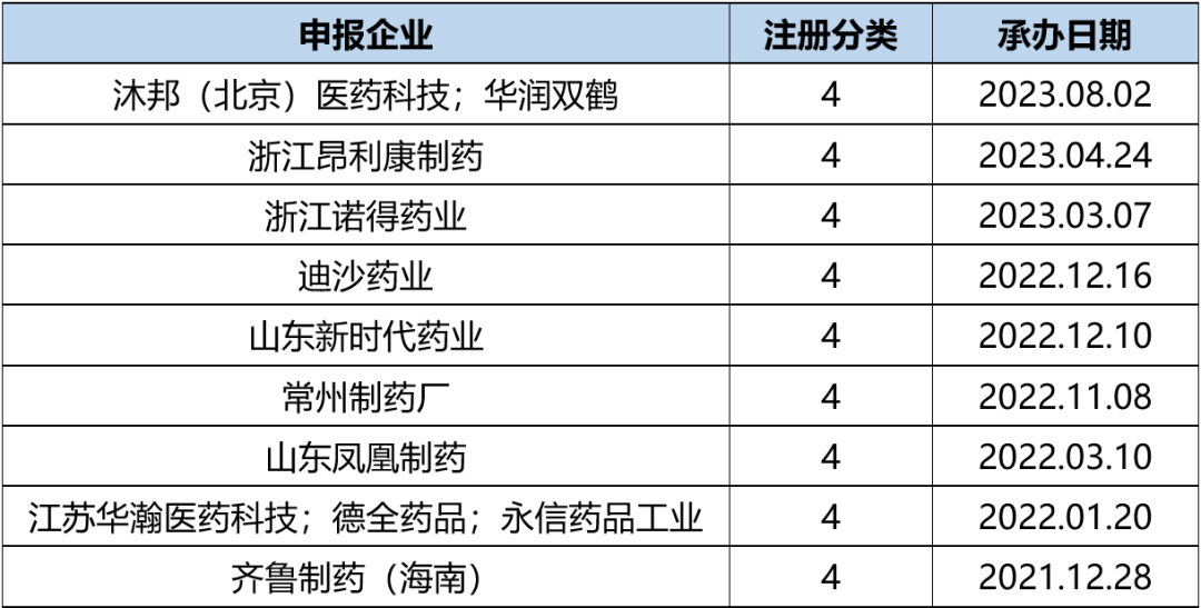 原料药行业：从默默无闻到关键角色