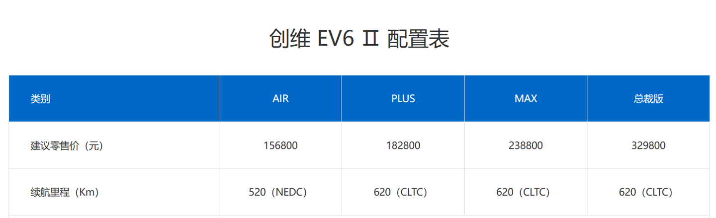 创维EV6 II超充版AIR+/PLUS+发布
