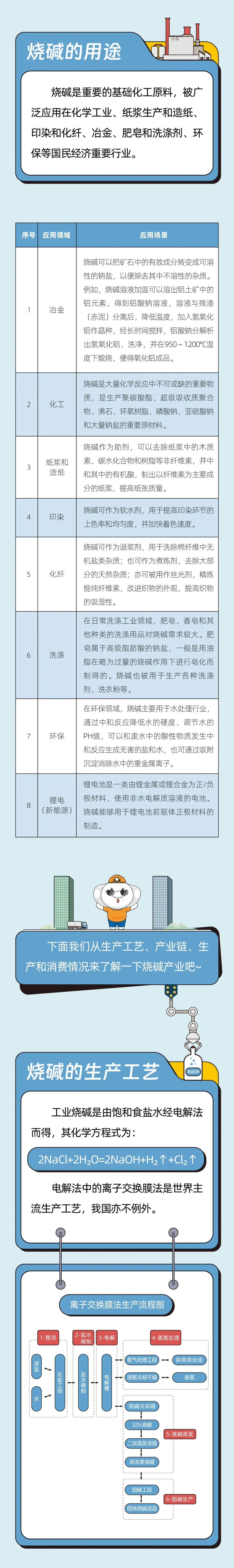 一图读懂｜烧碱期货及期权