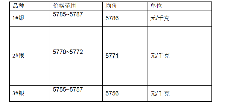 2023年9月12日贵金属价格行情