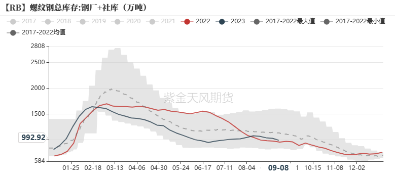 钢材：原料强势上涨，助推成材价格震荡上行