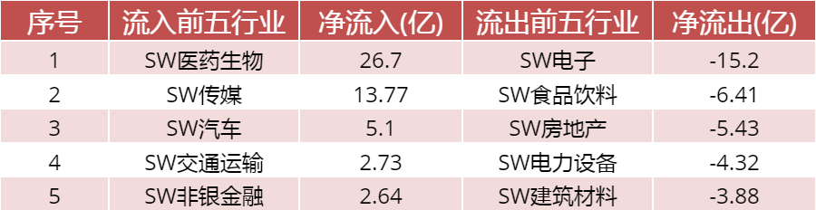 数据来源：WIND资讯、中邮证券研究所  