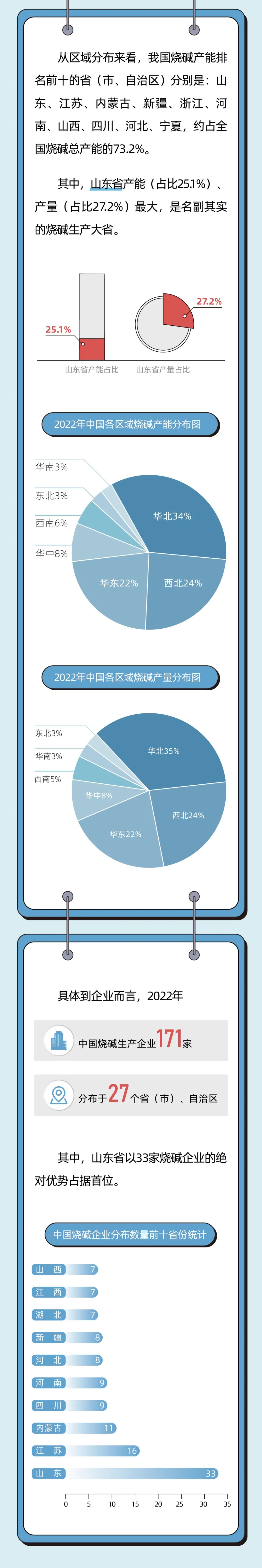 一图读懂｜烧碱期货及期权
