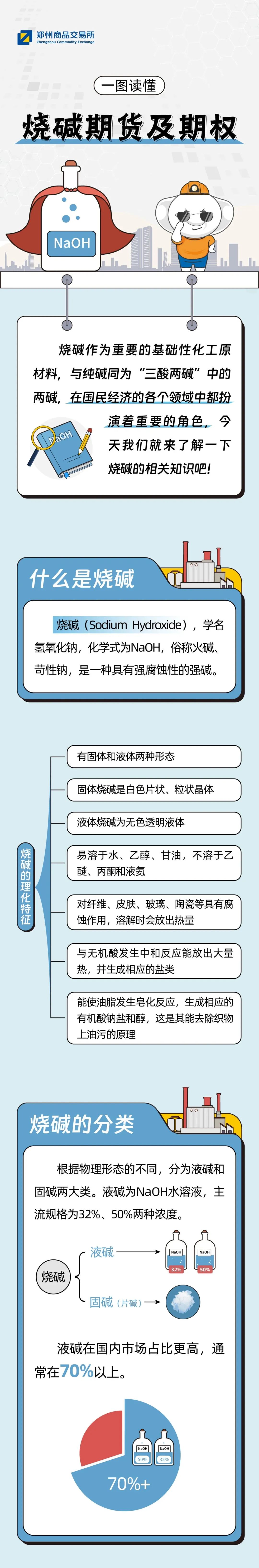 一图读懂｜烧碱期货及期权