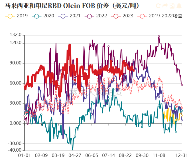 数据来源：紫金天风期货研究所