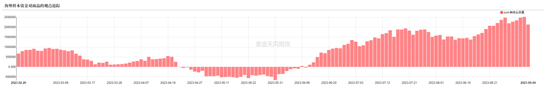 铁矿：到港季节性下滑 铁水高位保持