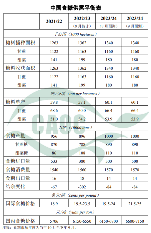 食糖供求