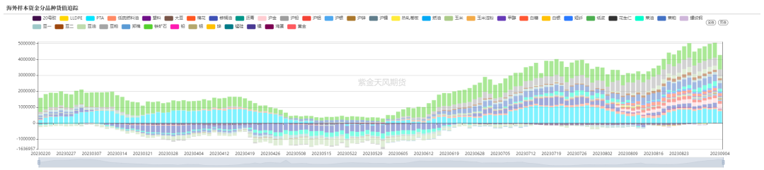 数据来源：Mysteel，紫金天风期货