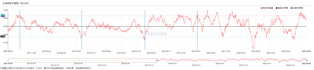 铁矿：到港季节性下滑 铁水高位保持