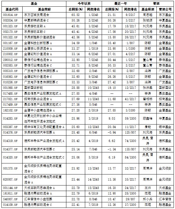 数据来源：同花顺iFinD