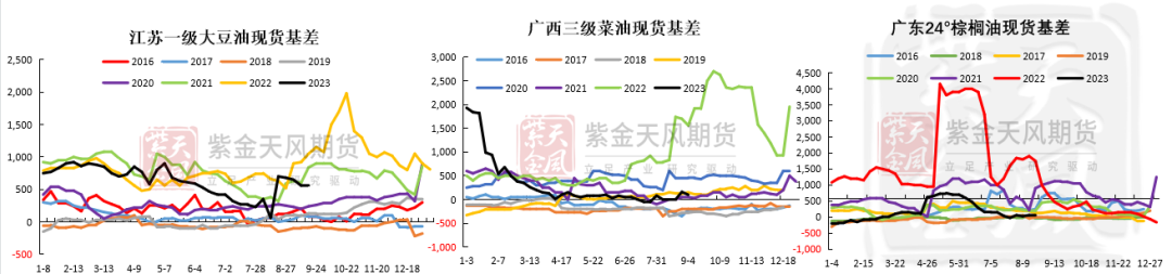 数据来源：紫金天风期货研究所