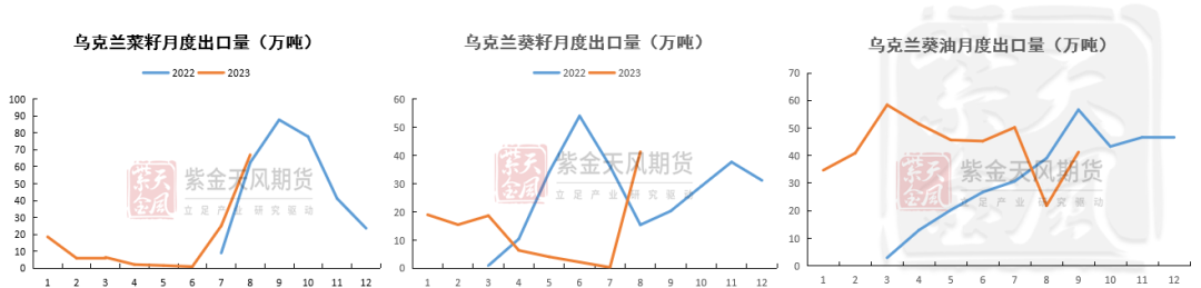 数据来源：紫金天风期货研究所