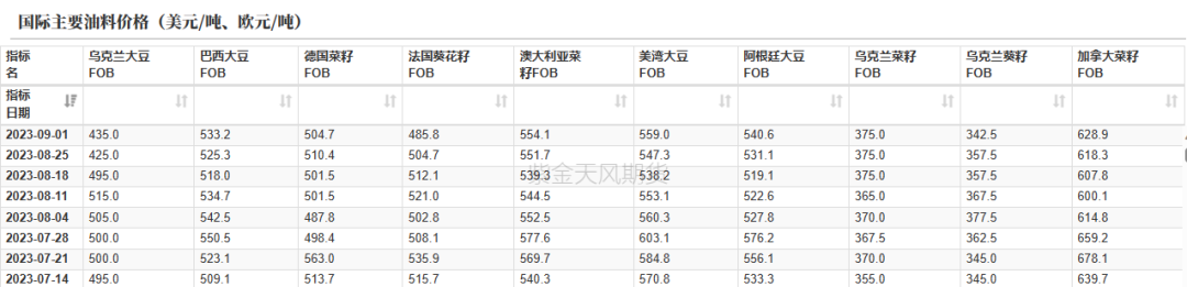 数据来源：紫金天风期货研究所