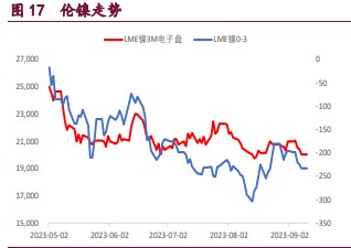 关联品种国际铜沪铜沪锌沪镍所属公司:宝城期货