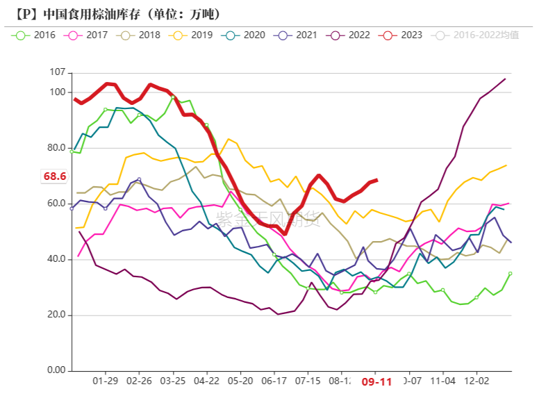 数据来源：紫金天风期货研究所