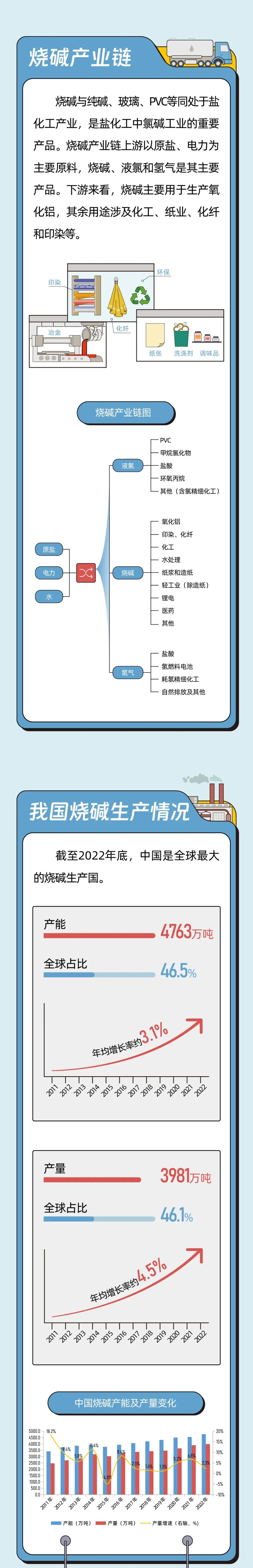 一图读懂｜烧碱期货及期权