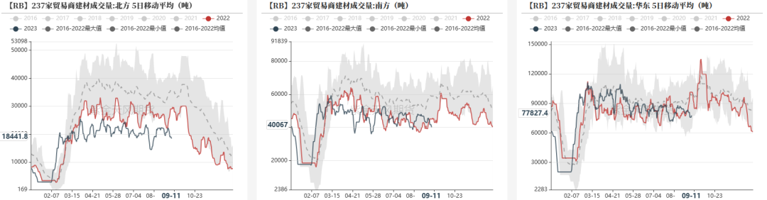 数据来源：钢联，紫金天风期货