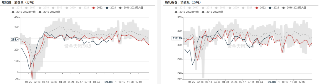 钢材：原料强势上涨，助推成材价格震荡上行