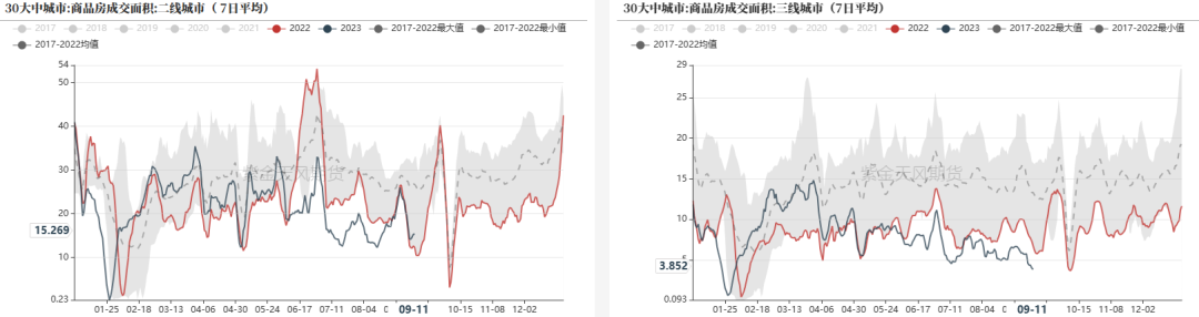 数据来源：Wind，紫金天风期货