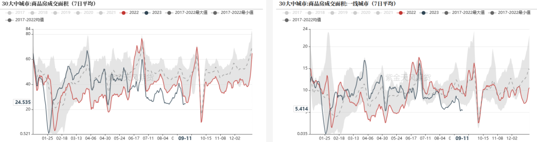 钢材：原料强势上涨，助推成材价格震荡上行