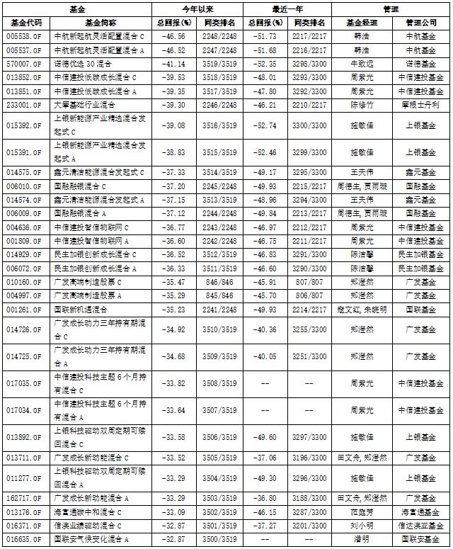 数据来源：同花顺iFinD