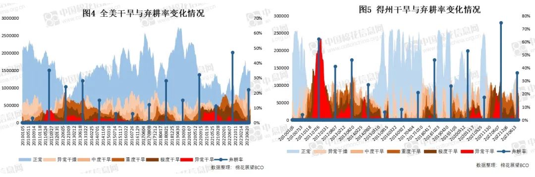 USDA月报前瞻|月报发布在即 纽期反弹能否持续?