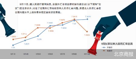 人民币汇率攻守7.3
