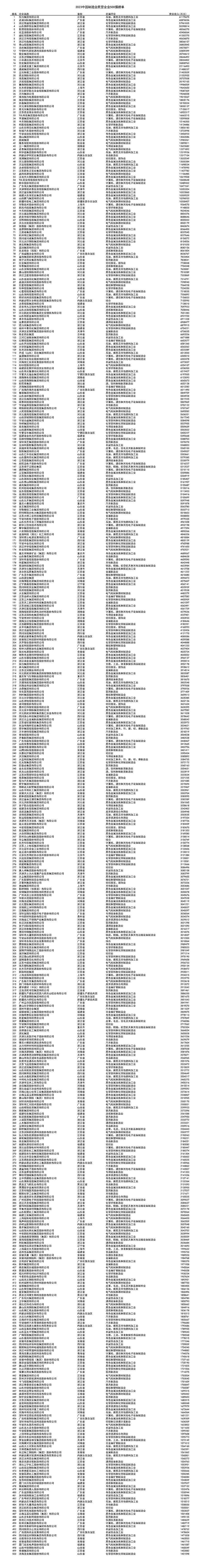 福利排行_前程无忧发布大学生最喜爱福利榜,工作体验、个性化职业路径受追捧