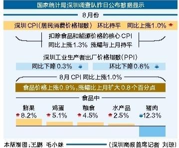 本版制图：王鹏 毛小妹 （深圳商报首席记者 刘琼）