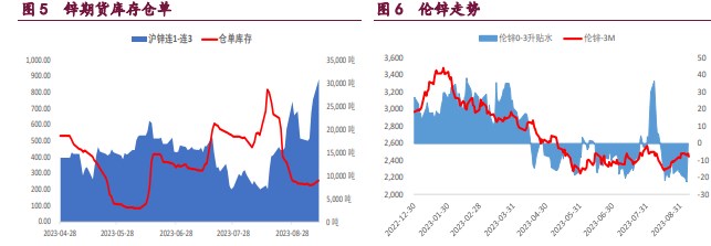 关联品种国际铜沪铜沪锌沪镍所属公司:宝城期货