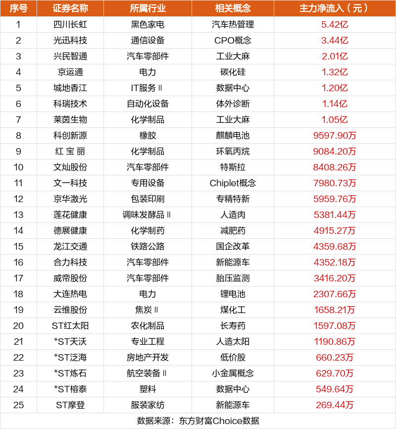 注：主板涨跌停板为10%，ST为5%；创业板、科创板为20%；北交所为30%。