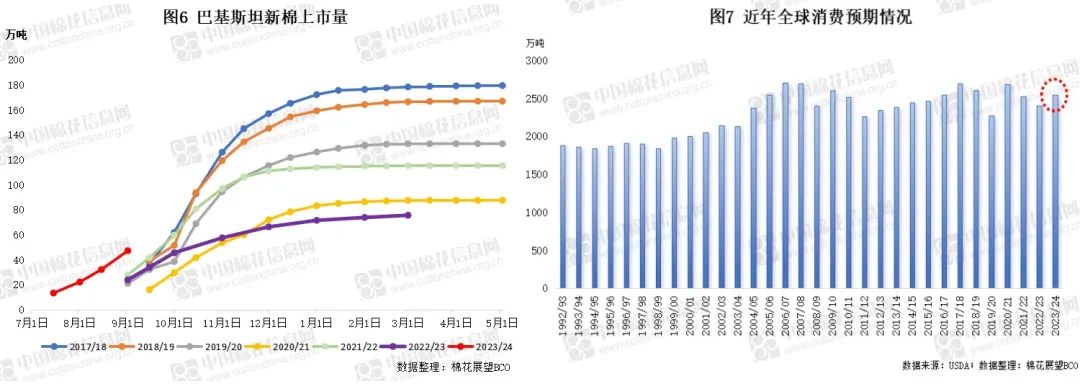 USDA月报前瞻|月报发布在即 纽期反弹能否持续?