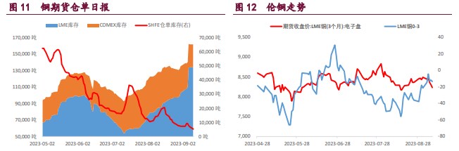 关联品种国际铜沪铜沪锌沪镍所属公司:宝城期货