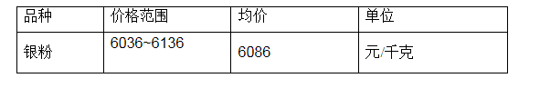 2023年9月12日贵金属价格行情