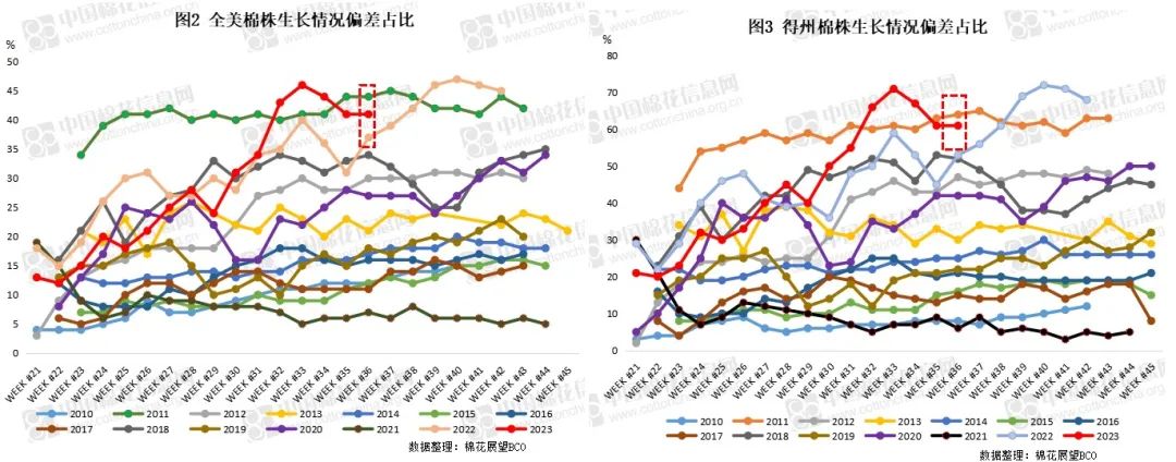 USDA月报前瞻|月报发布在即 纽期反弹能否持续?
