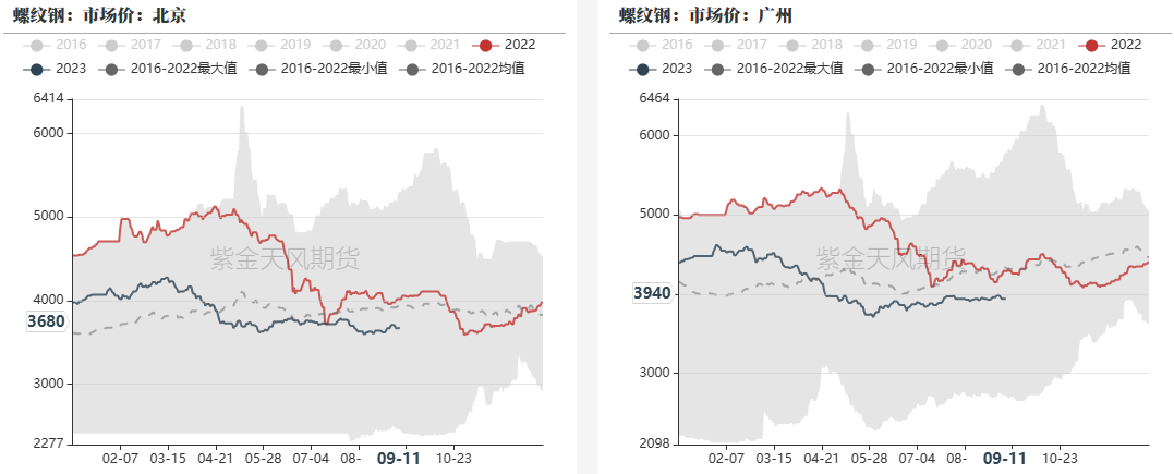 钢材：原料强势上涨，助推成材价格震荡上行